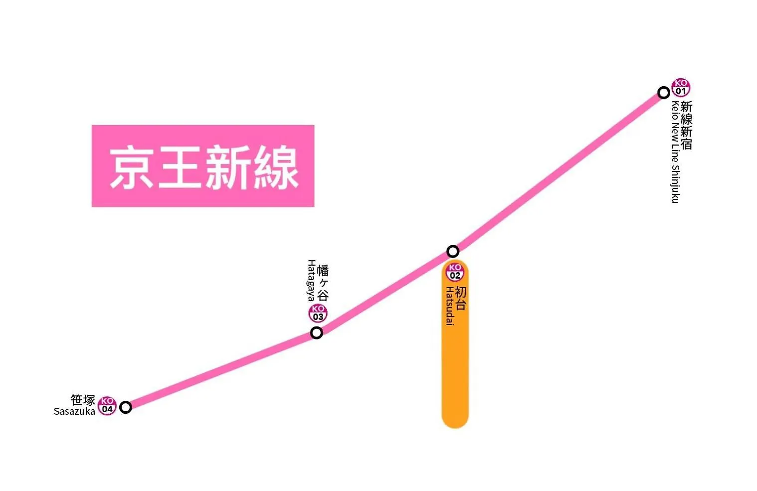 Villa 桜の川18 5 Minutes Htsudai Station, 1 Minute Train To Shinjuku, 120㎡ Villa, Four Bedrooms Tokyo Japan